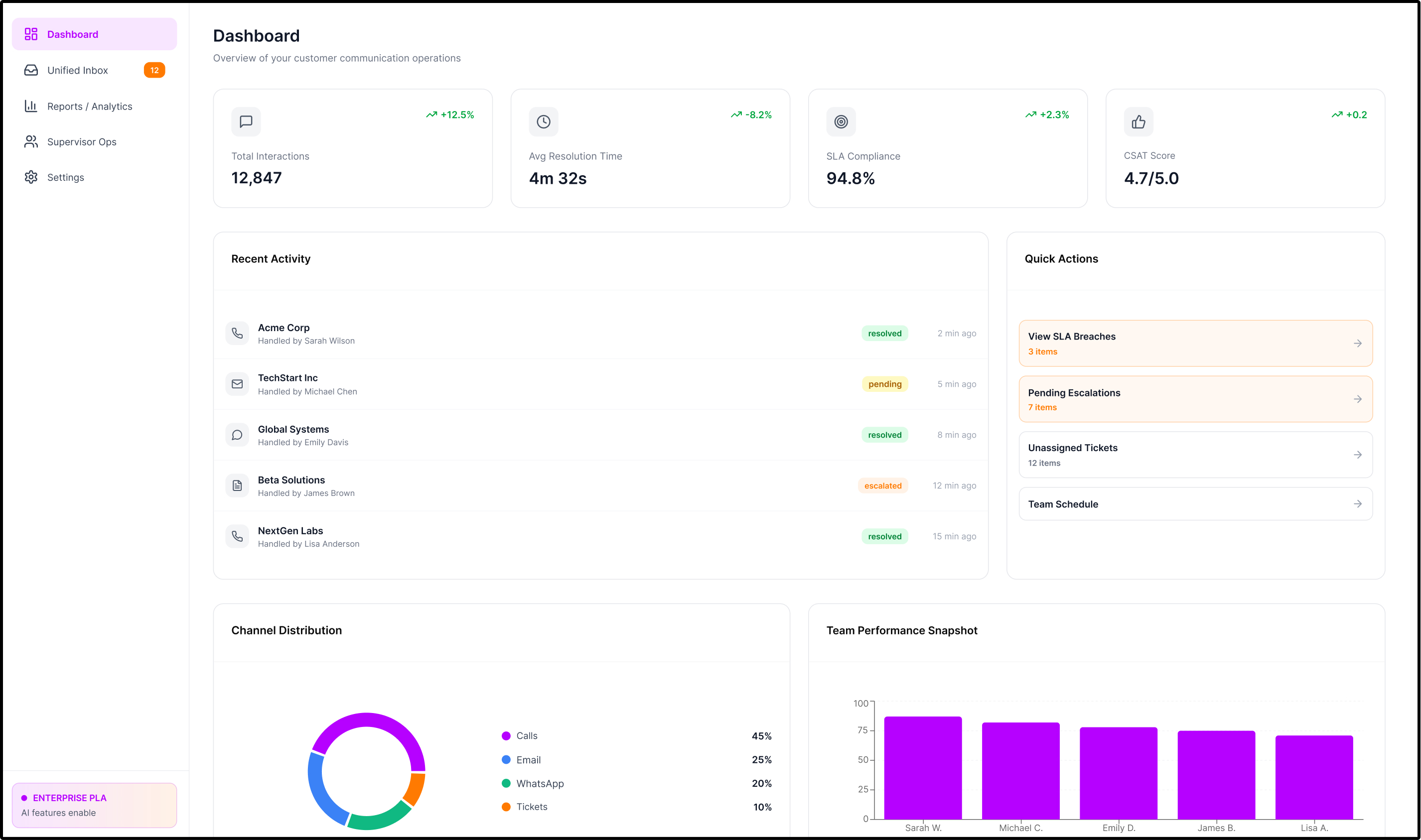 Call Centre Integrations